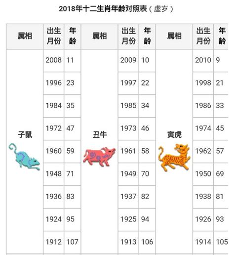 57年次生肖|【十二生肖年份】12生肖年齡對照表、今年生肖 